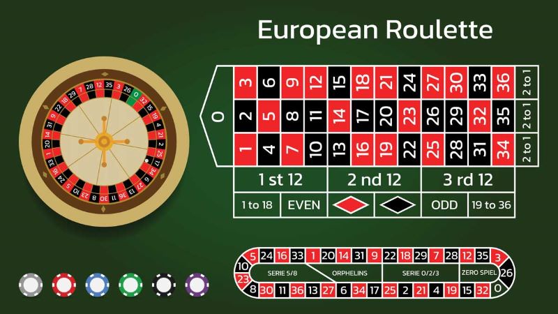 Các loại cược trong trò chơi Roulette tại nhà cái xanh chín 1XBIT 